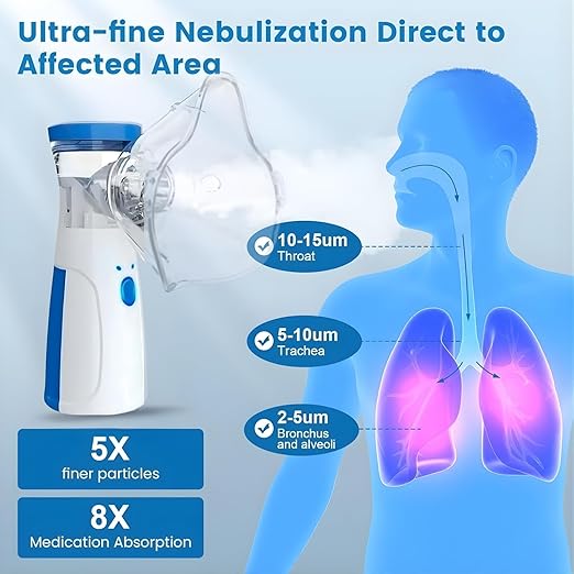 AeroEase- Premium Mesh Nebulizer